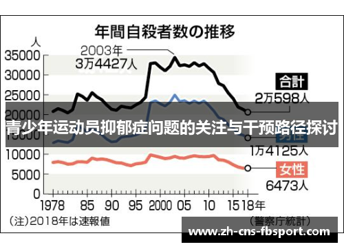 青少年运动员抑郁症问题的关注与干预路径探讨 青少年运动员抑郁症问题的关注与干预路径探讨