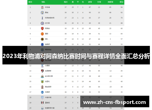 2023年利物浦对阿森纳比赛时间与赛程详情全面汇总分析