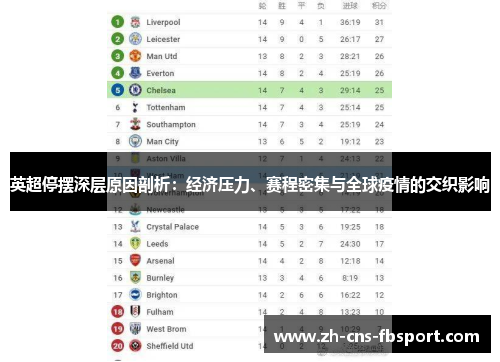 英超停摆深层原因剖析:经济压力、赛程密集与全球疫情的交织影响 英超停摆深层原因剖析:经济压力、赛程密集与全球疫情的交织影响