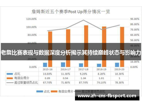 老詹比赛表现与数据深度分析揭示其持续巅峰状态与影响力 老詹比赛表现与数据深度分析揭示其持续巅峰状态与影响力