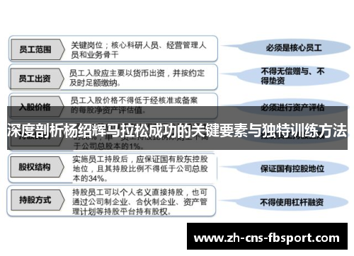 深度剖析杨绍辉马拉松成功的关键要素与独特训练方法